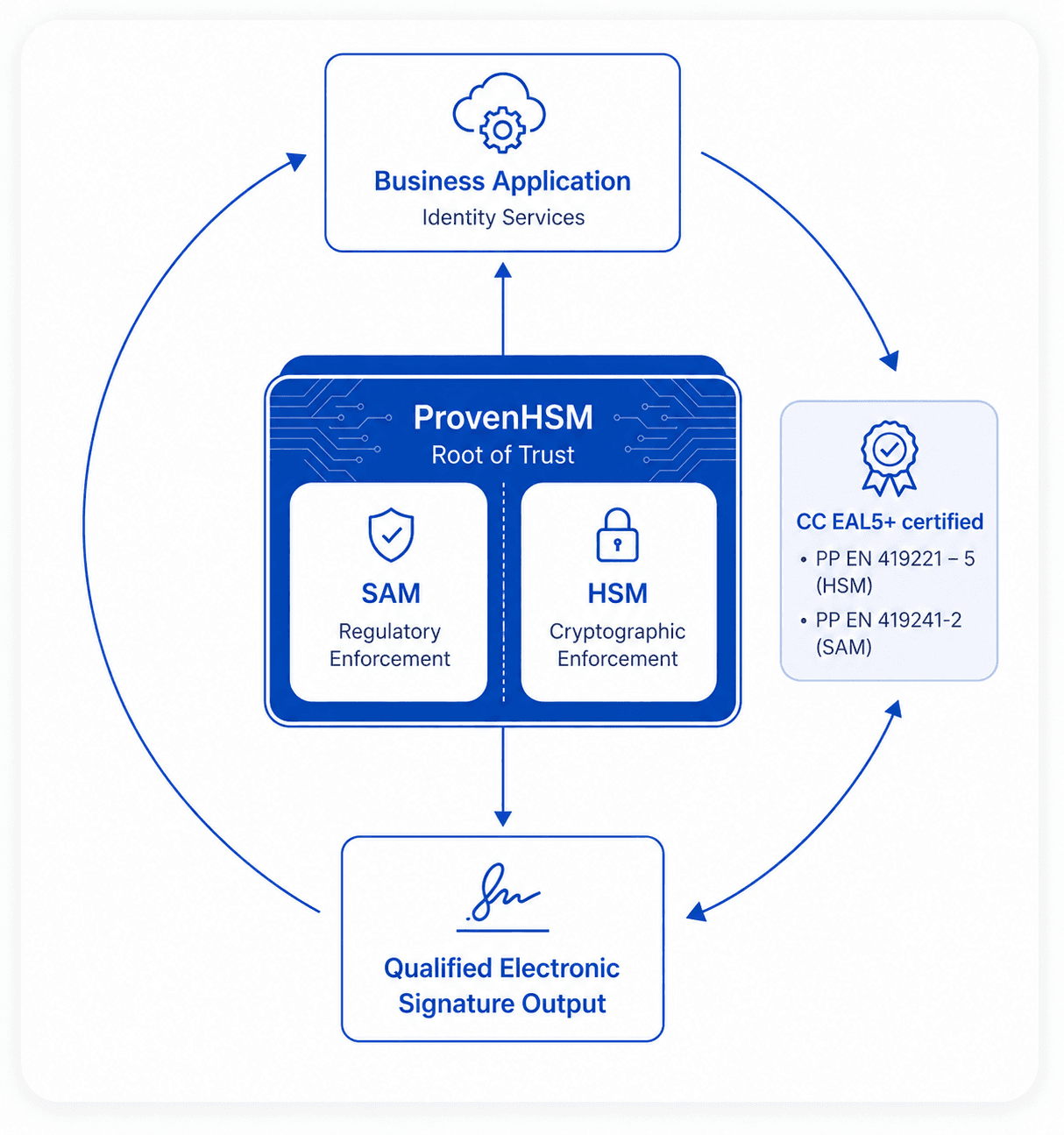 eidas 1.0