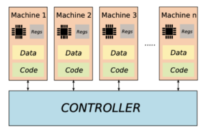 Access and Flow Control